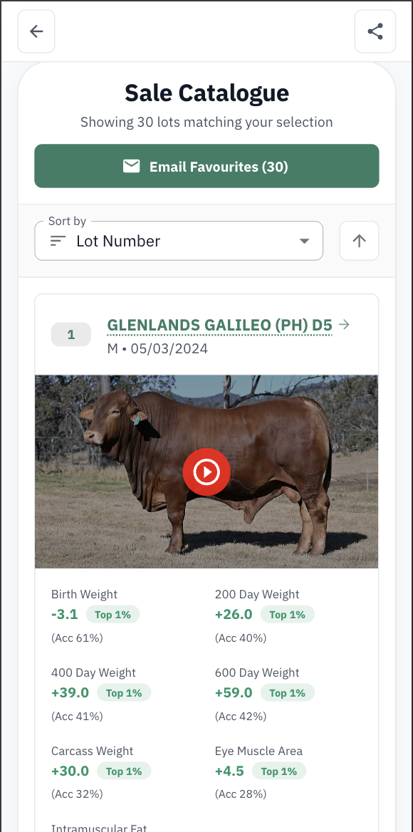Breedlytics Sale Catalogue